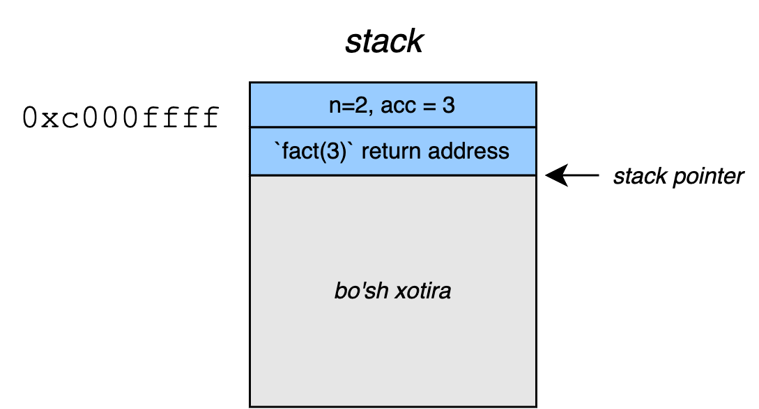 Berkova azosi Birinchi sinf oquvchilari bilan jinsiy aloqa